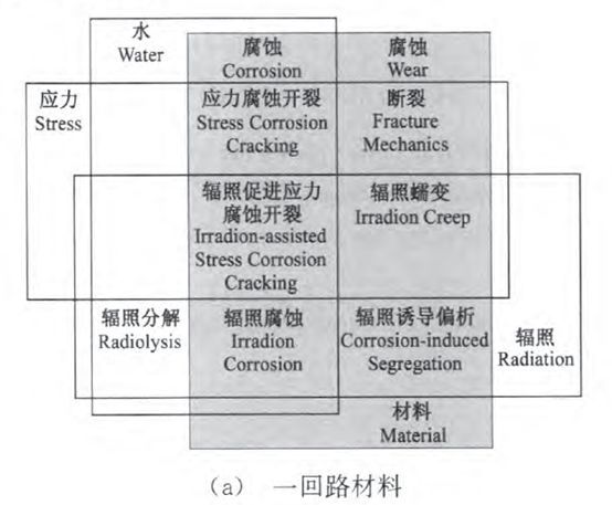 核電副總工告訴你，防護(hù)這活到底該咋干！