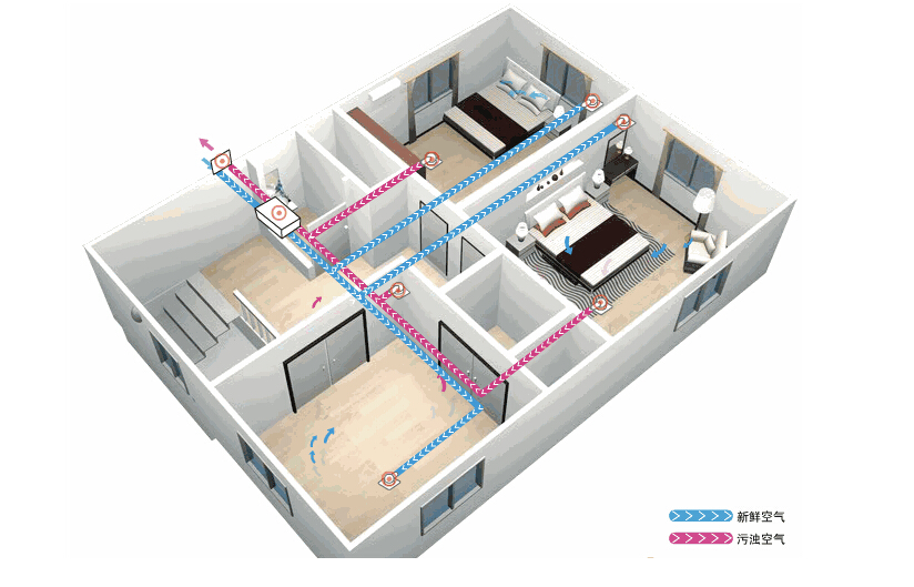 新風系統(tǒng)應該如何選擇？