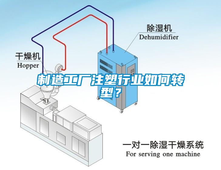 制造工廠注塑行業(yè)如何轉(zhuǎn)型？