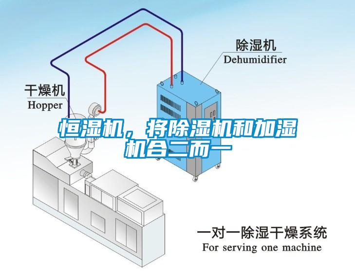 恒濕機(jī)，將除濕機(jī)和加濕機(jī)合二而一