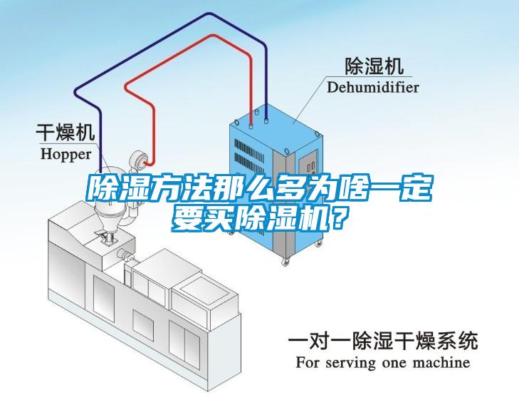 除濕方法那么多為啥一定要買除濕機？