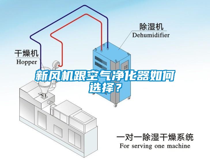 新風機跟空氣凈化器如何選擇？