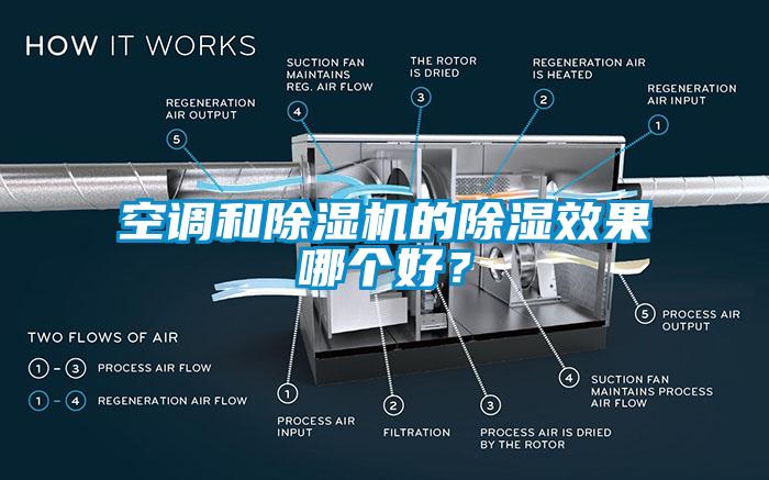 空調(diào)和除濕機的除濕效果哪個好？