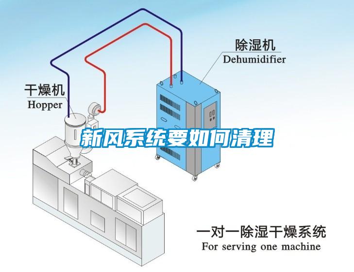 新風系統(tǒng)要如何清理