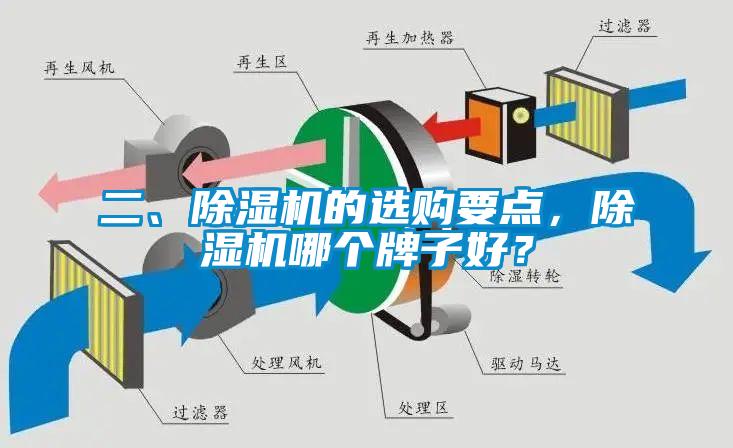 二、除濕機(jī)的選購要點(diǎn)，除濕機(jī)哪個(gè)牌子好？