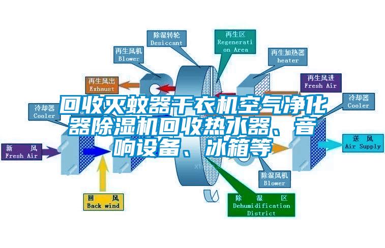 回收滅蚊器干衣機空氣凈化器除濕機回收熱水器、音響設備、冰箱等