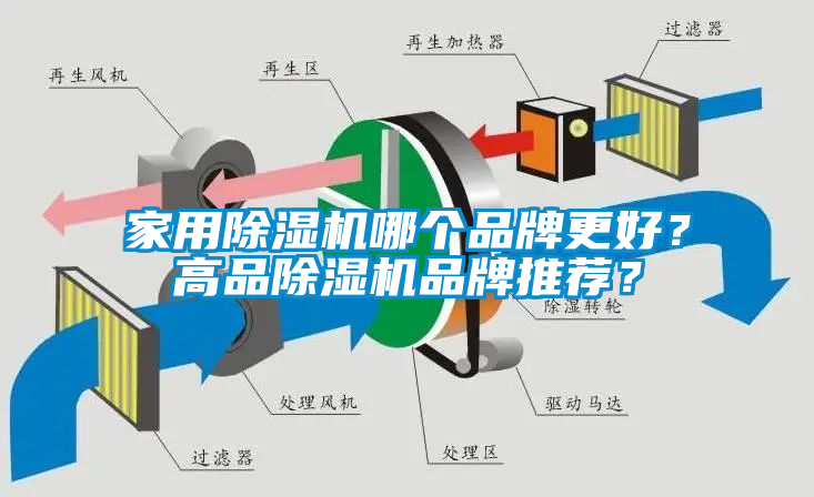 家用除濕機(jī)哪個(gè)品牌更好？高品除濕機(jī)品牌推薦？