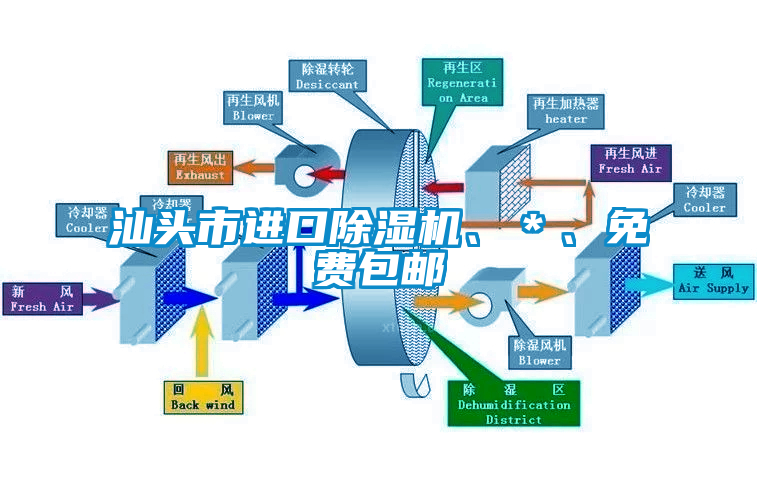 汕頭市進(jìn)口除濕機(jī)、＊、免費(fèi)包郵