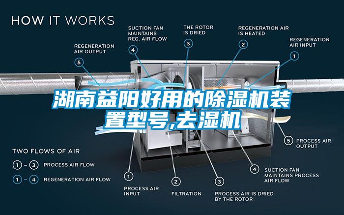 湖南益陽(yáng)好用的除濕機(jī)裝置型號(hào),去濕機(jī)