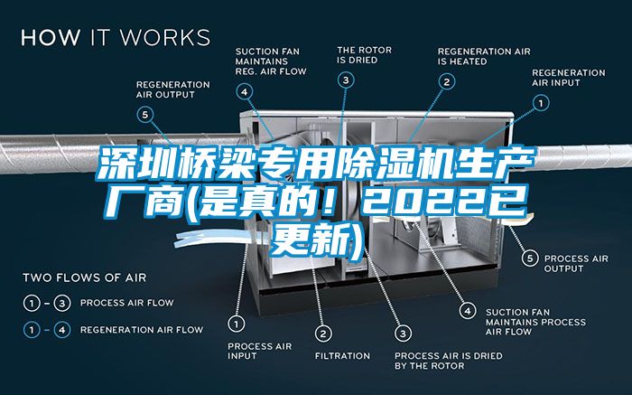 深圳橋梁專用除濕機(jī)生產(chǎn)廠商(是真的！2022已更新)