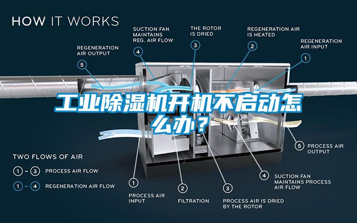 工業(yè)除濕機開機不啟動怎么辦？