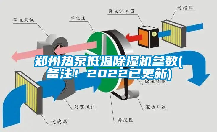 鄭州熱泵低溫除濕機參數(shù)(備注！2022已更新)