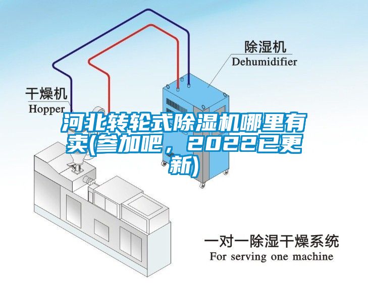 河北轉(zhuǎn)輪式除濕機哪里有賣(參加吧，2022已更新)