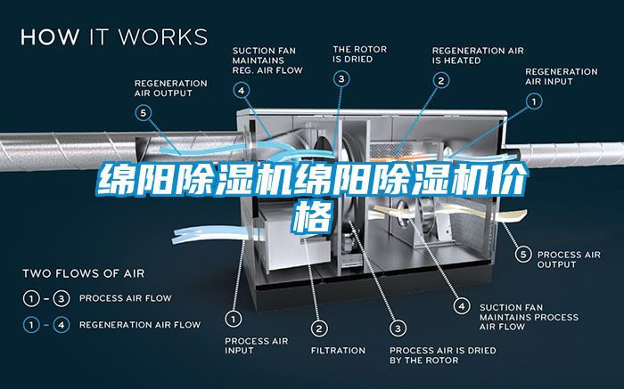 綿陽除濕機(jī)綿陽除濕機(jī)價格