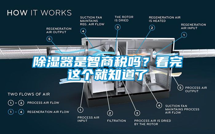 除濕器是智商稅嗎？看完這個(gè)就知道了