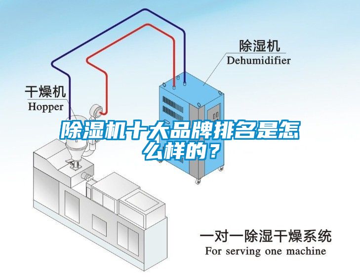 除濕機十大品牌排名是怎么樣的？