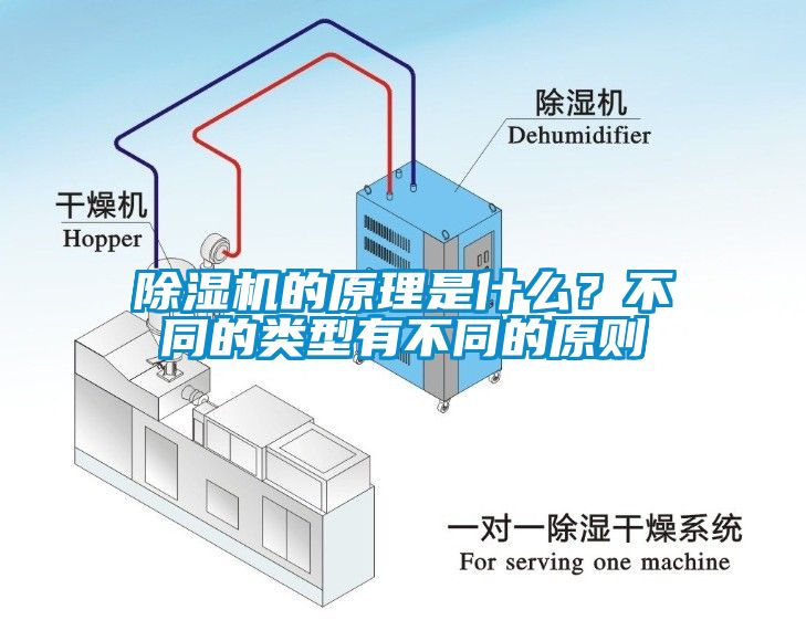 除濕機的原理是什么？不同的類型有不同的原則