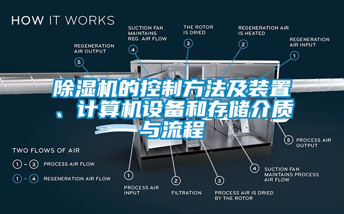 除濕機(jī)的控制方法及裝置、計(jì)算機(jī)設(shè)備和存儲(chǔ)介質(zhì)與流程