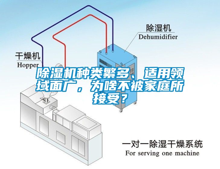 除濕機(jī)種類繁多、適用領(lǐng)域面廣，為啥不被家庭所接受？